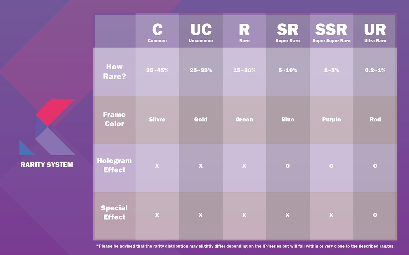 rare card scoring system Introducing Kollect's Rarity System! | by Kollect.cards | Kollect