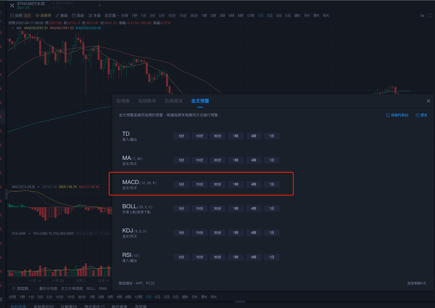 指标之王MACD，一文掌握大户同款指标- 币圈牛哥- Medium
