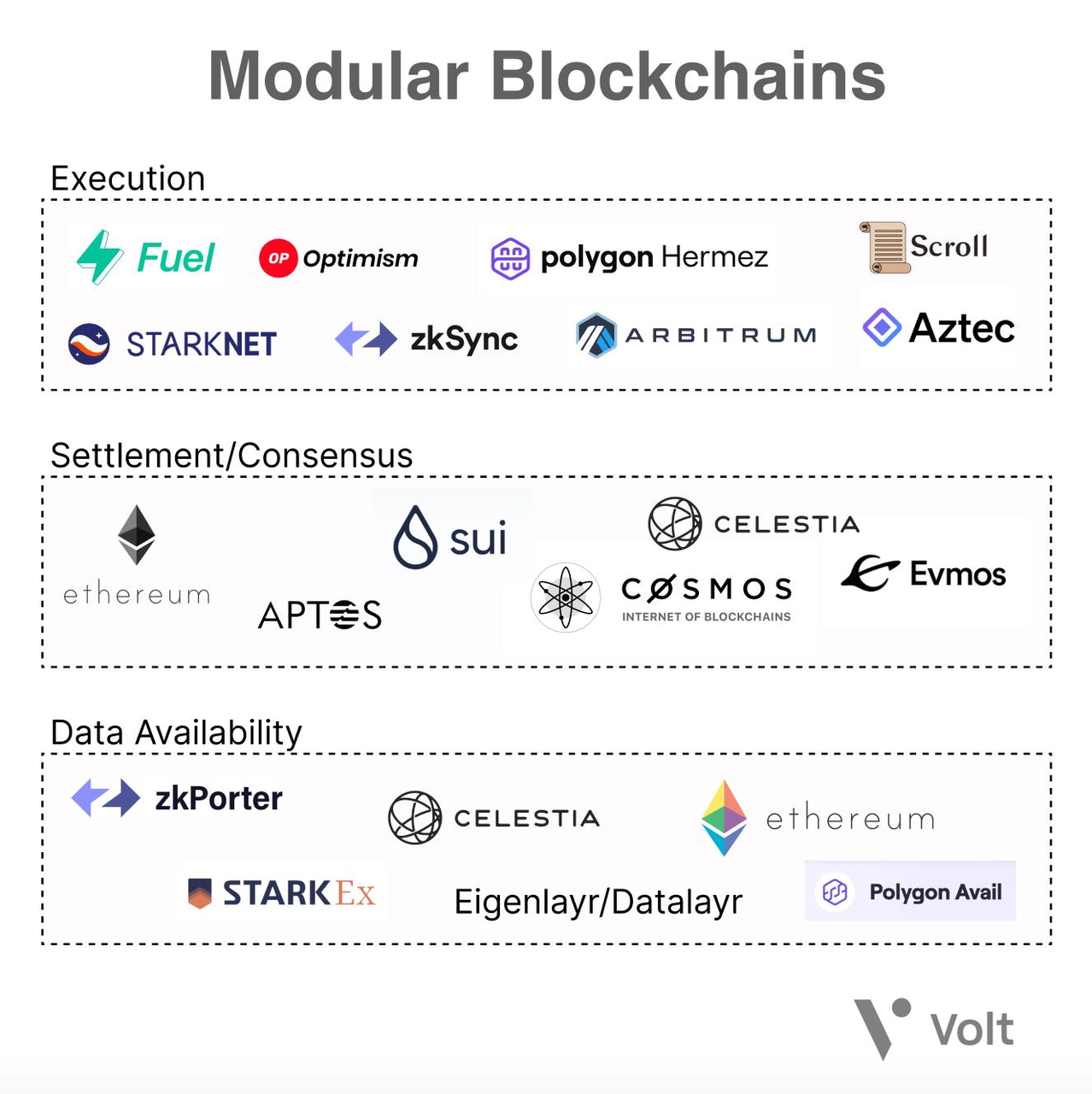 Does Celestia possess a competitive advantage in terms of performance?  Comprehending these indicators and concepts is crucial for becoming a  discerning investor capable of cognitive investment. | by Arkady childe |  Medium