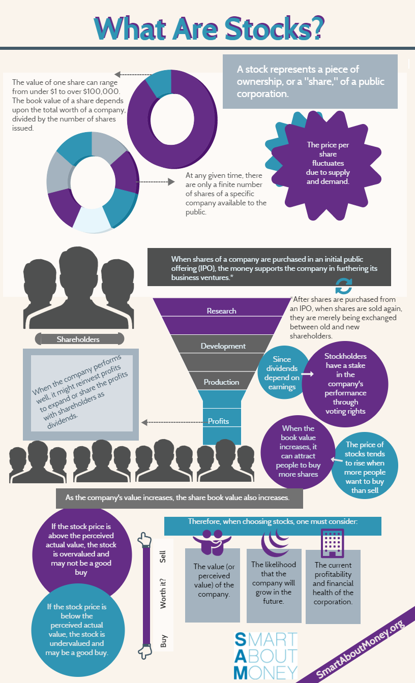 Insider Trading. A discussion in my economics class… | by Jacob Bickman |  Medium