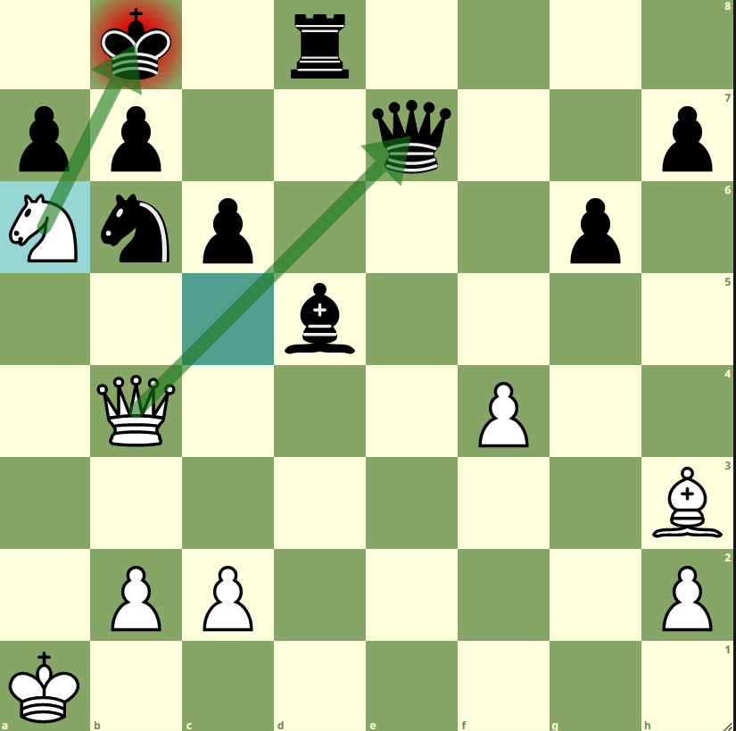 analysis - Is there a checkmate in the next move? - Chess Stack Exchange