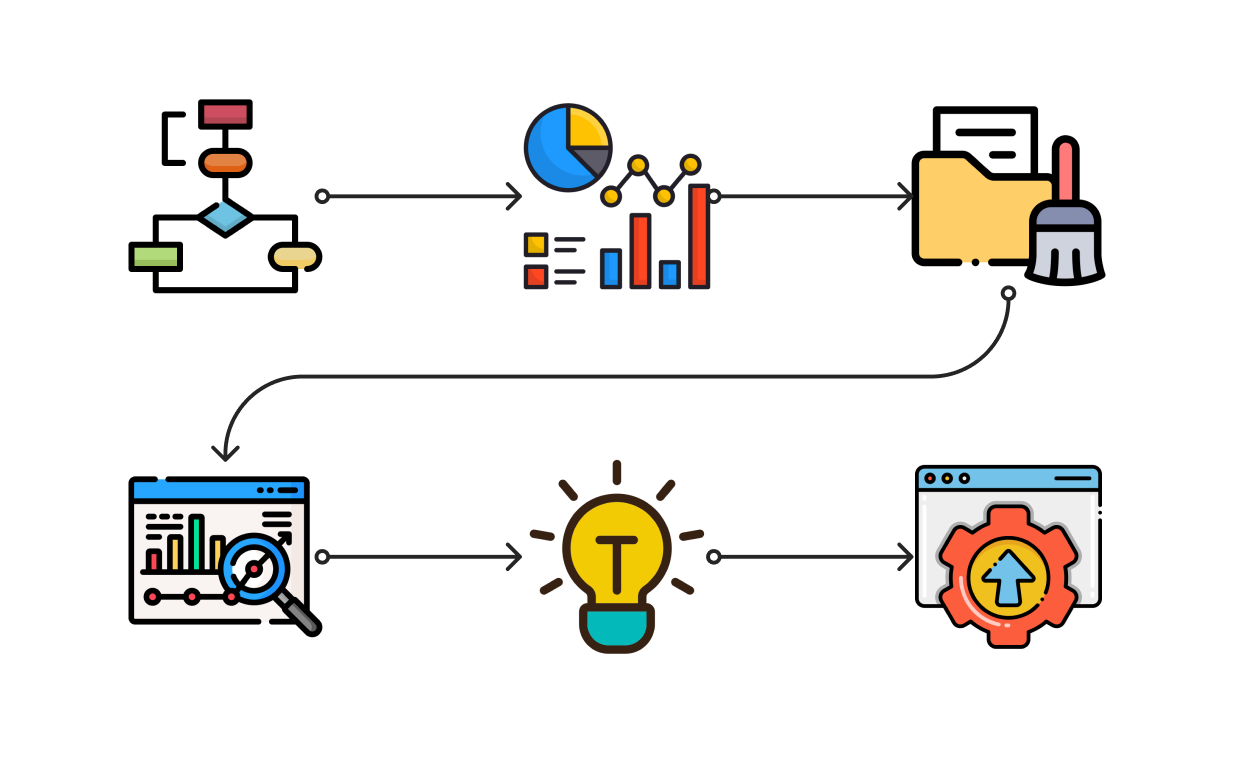 Data analysis for product managers, by Guodong (Troy) Zhao