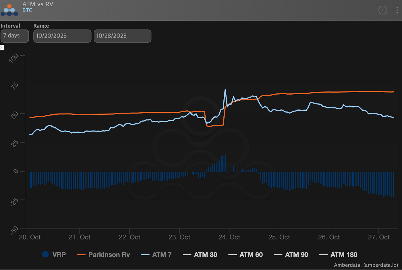Moby Insights: What are “Implied” in the Implied Volatility of Crypto  Options | by Moby | moby_trade | Medium