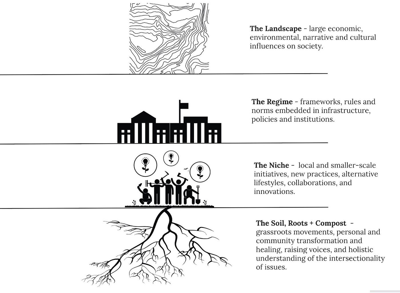 A Cassie Quarterly. I&rsquo;ve never worked as hard in the year… | by 