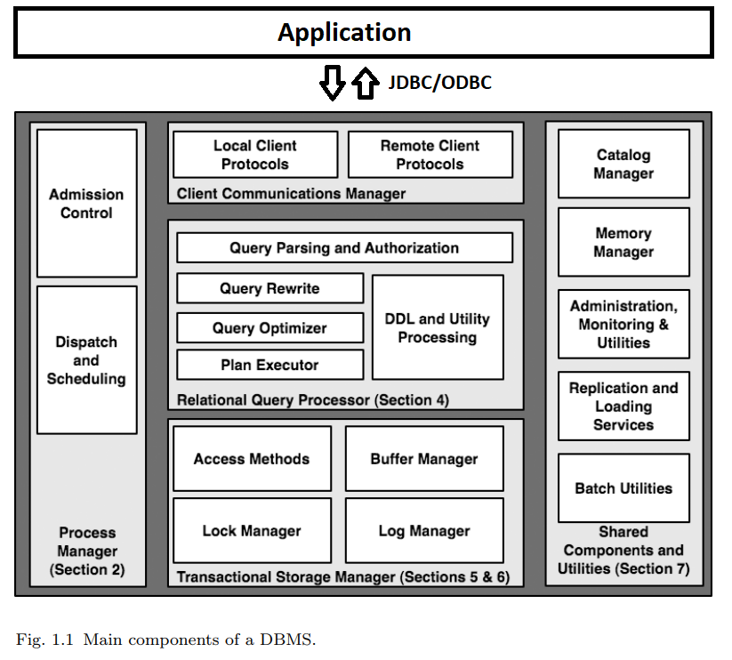 dbms-notes: writing blocks to disk: (9) Exception Handling