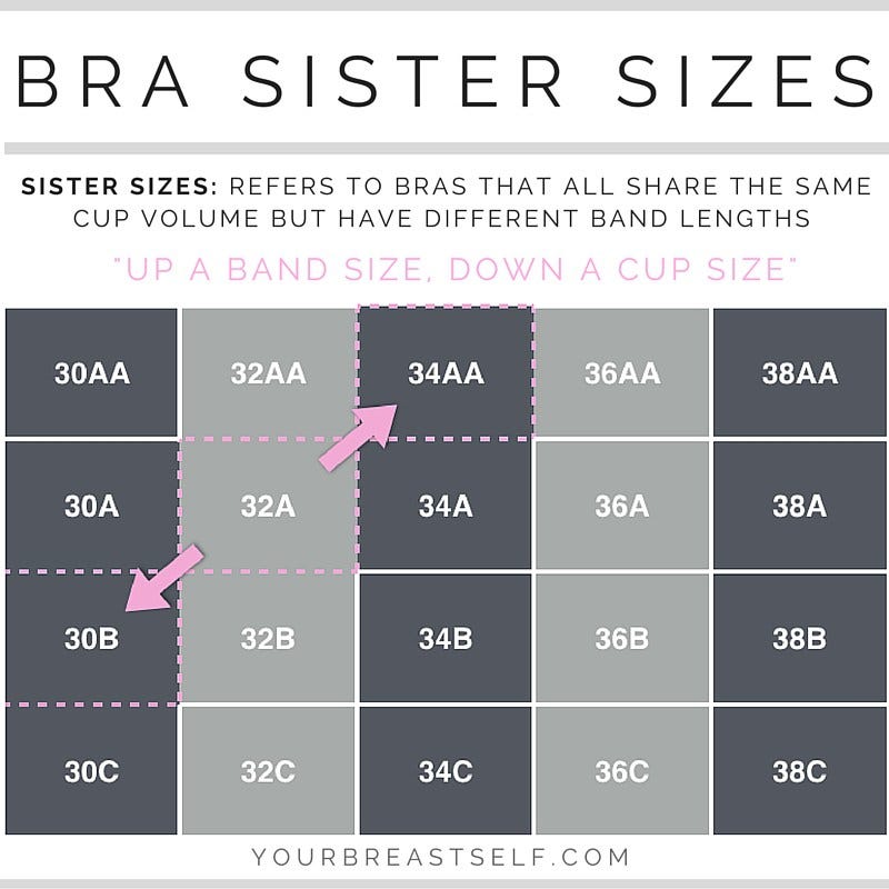 Understanding What a 32A Bra Size Really Means: Everything You
