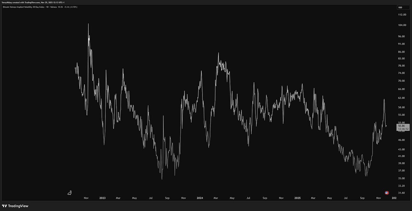 Bitcoin On-Chain Analysis. Navigating the November 2025 Correction… | by  Yavuz Akbay | Coinmonks | Nov, 2025 | Medium