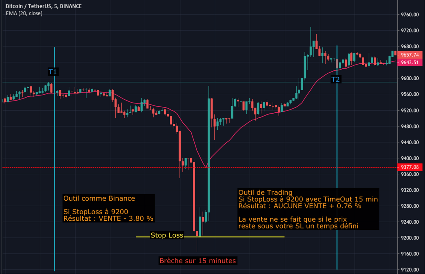 3Commas Smart Trading Bot 虛擬貨幣自動交易機器人介紹｜設定｜教學| by Nelson | Medium