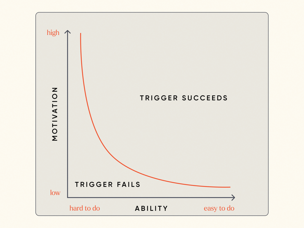 Increasing the conversion based on the Fogg behavior model | by Alex A.  Szczurek | UX Planet