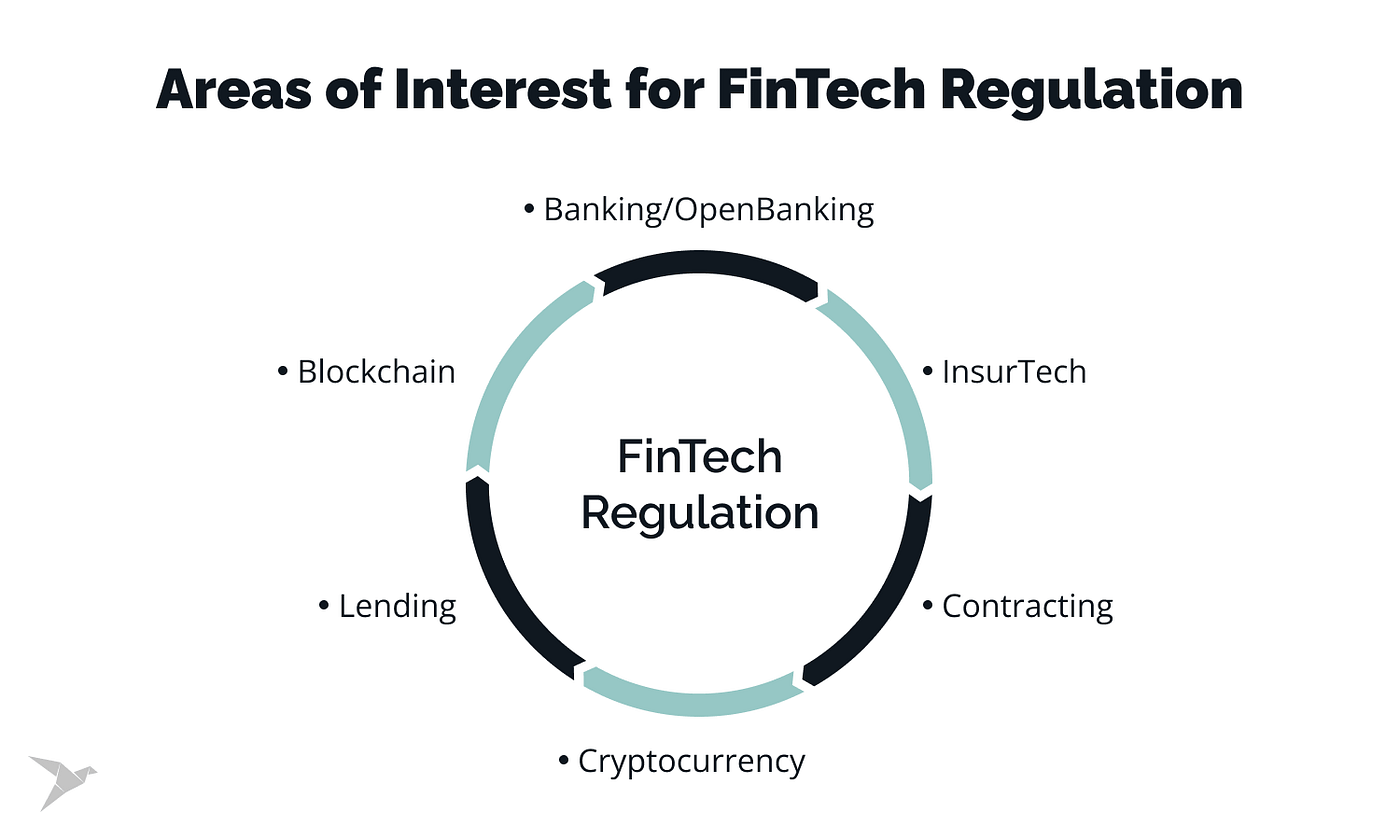 FinTech Regulation: A Comprehensive Guide to Navigating Regulatory  Frameworks | by TechMagic | TechMagic | Medium