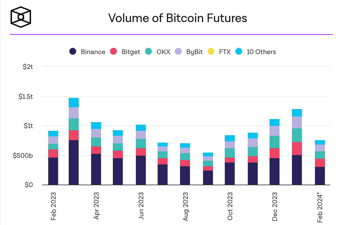 Navigating the Complexities of the Crypto Derivatives Market