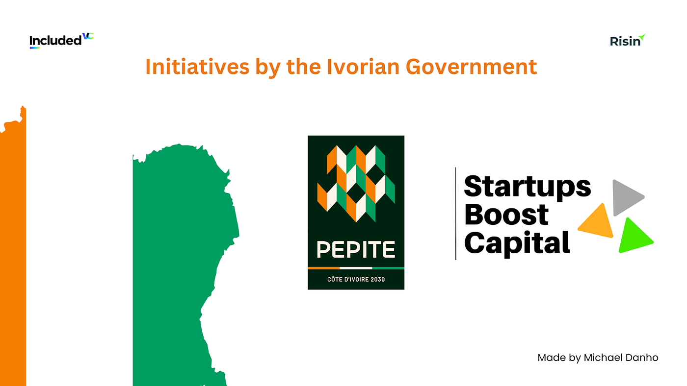 🌍 Francophone Africa: A Deep Dive On The Ecosystem & Why Investors Should  Pay Close Attention To It | by Michael Prince Danho | Included VC | Medium