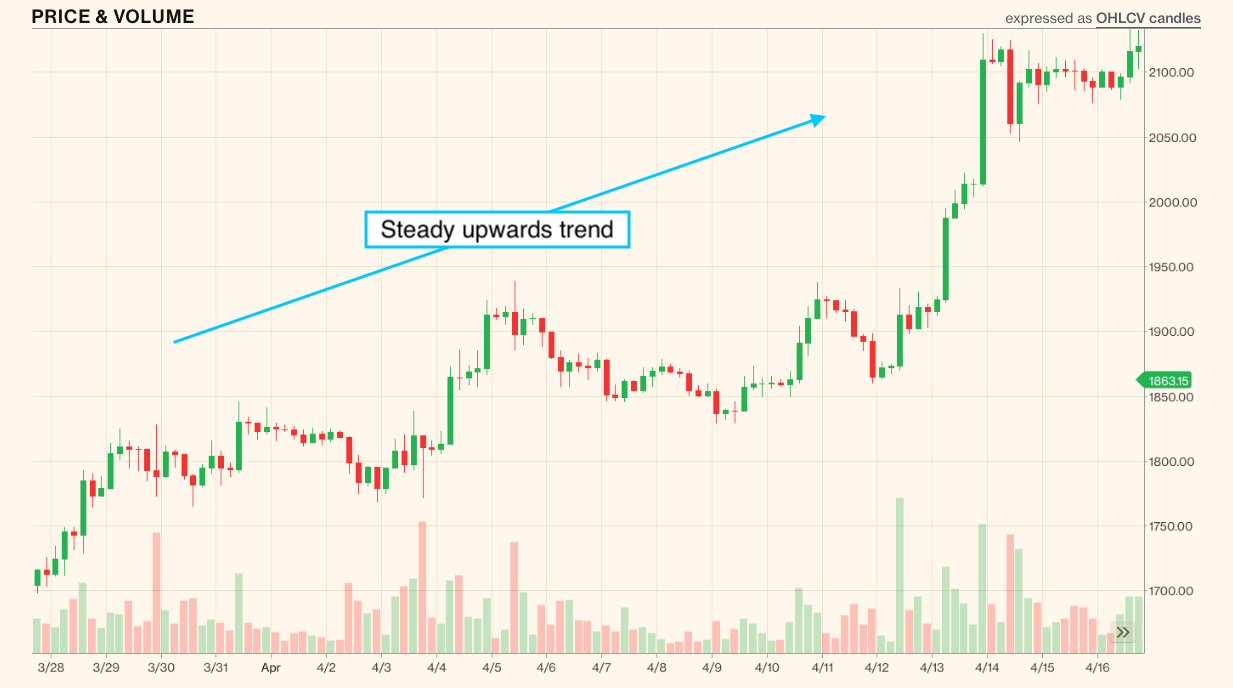Cryptocurrency momentum trading and xWIN.finance | by xWIN.Finance | Medium