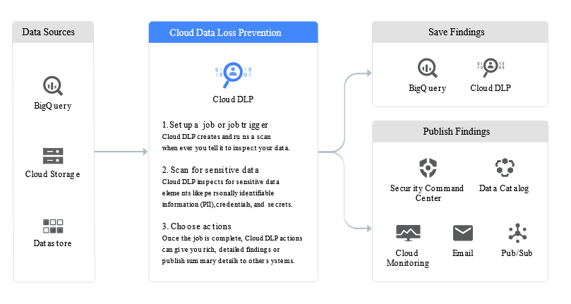 Professional-Cloud-Security-Engineer Online Tests