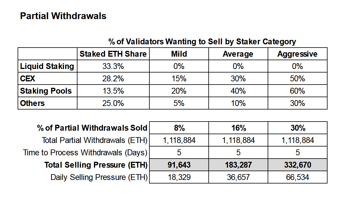 이더리움 상하이 업그레이드 톺아보기, ETH 매도 물량 터질까? | by GOPAX | GOPAX | Medium
