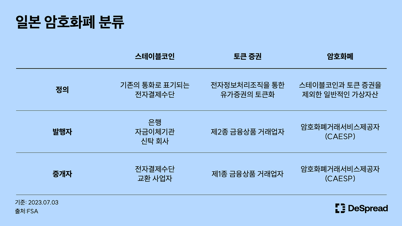 일본 웹3 바이블 1편. 일본 정부와 금융기관을 중심으로 | by Declan Kim | Medium