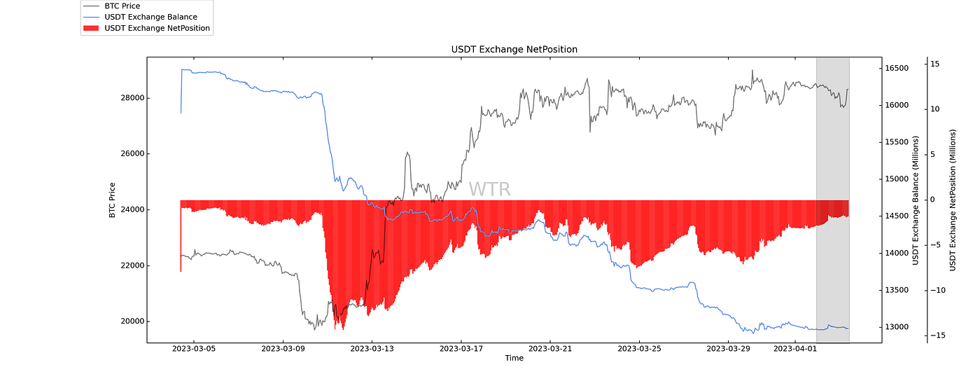 挑尽春风，观海潮生｜WTR 4.03
