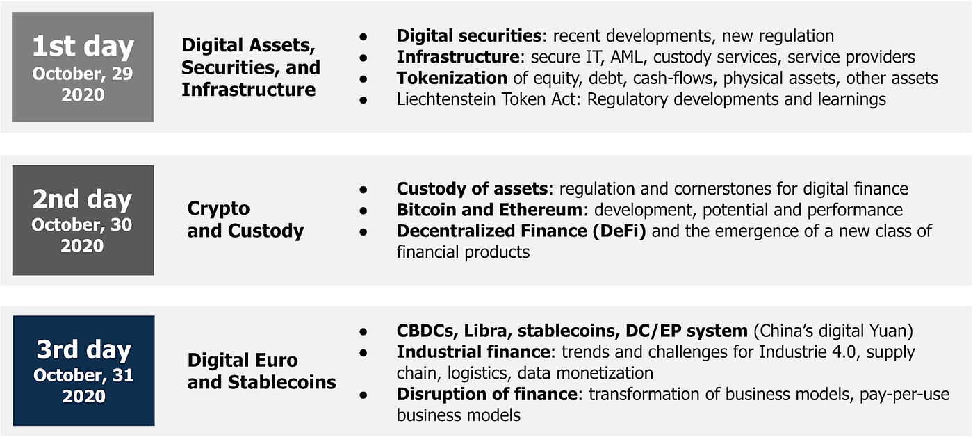 Recap of the Crypto Assets Conference (CAC20B): Blockchain, DLT, Crypto  Assets, Custody, DeFi, and the Digital Euro | by Frankfurt School Blockchain  Center | Medium