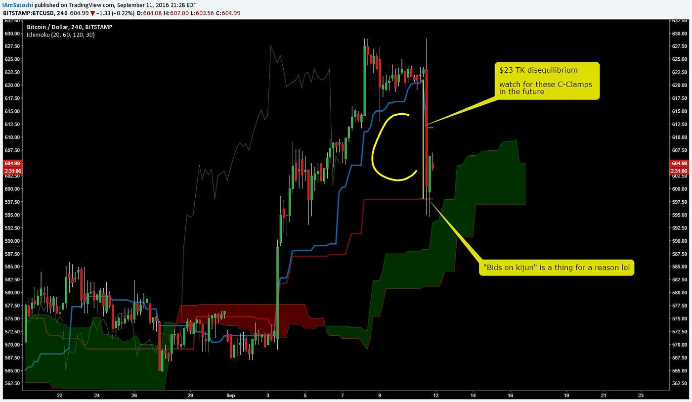Toshimoku&rsquo;s Trading Tips &amp; Tricks | by #SatoshiMoku — CarpeNoctom 
