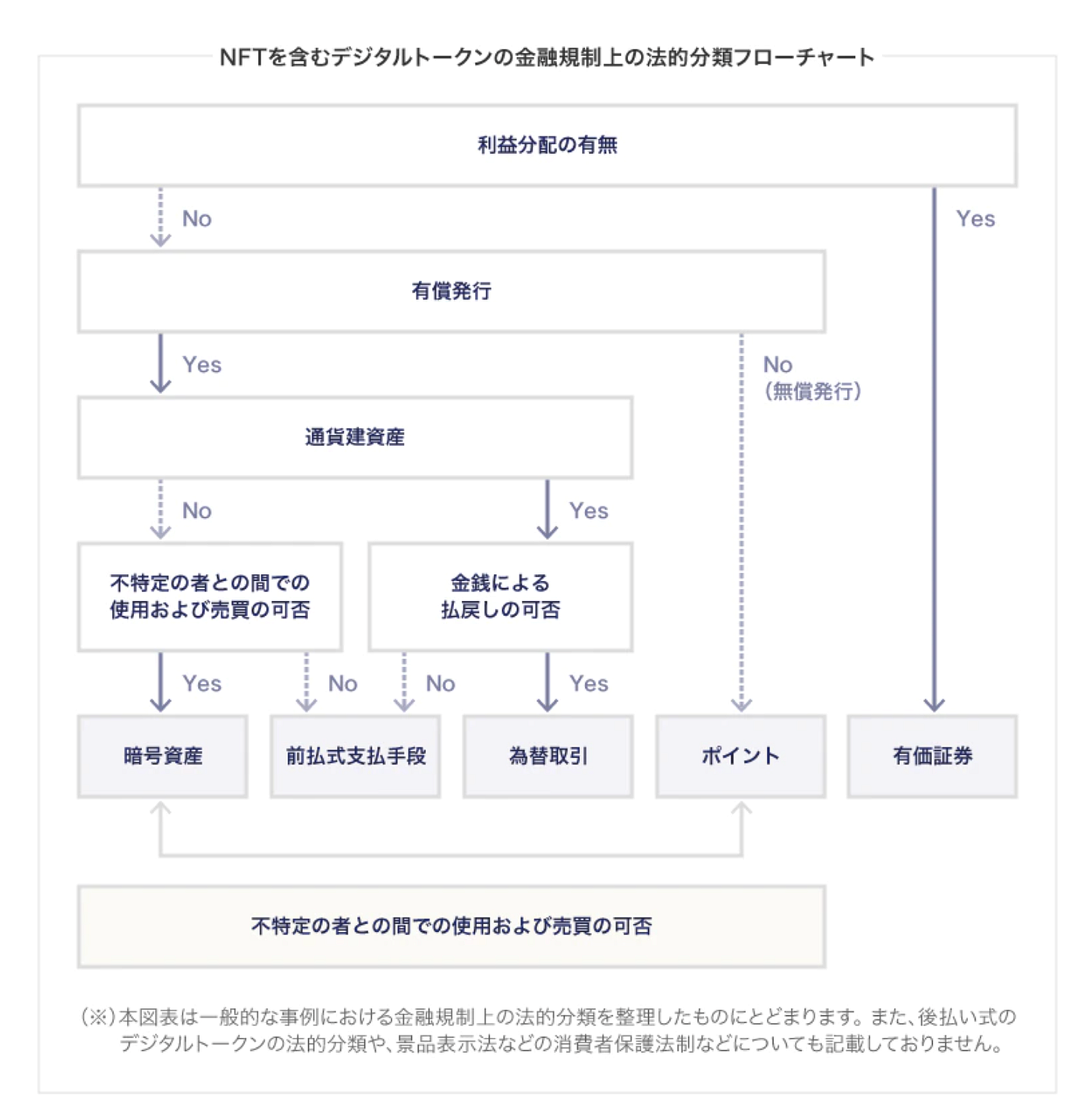 NFT] 일본 NFT 시장 동향, 그리고 대중화를 향한 길 | by Ethan Lee | A41.io