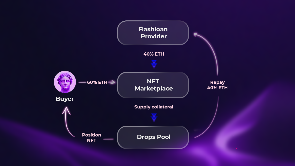 The JPEG Wars: Unlocking NFT Liquidity | by Francesco | Coinmonks | Medium