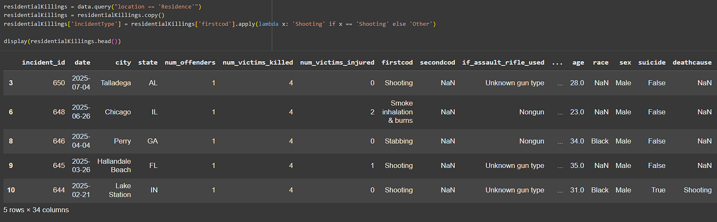 the code for the filtered data set