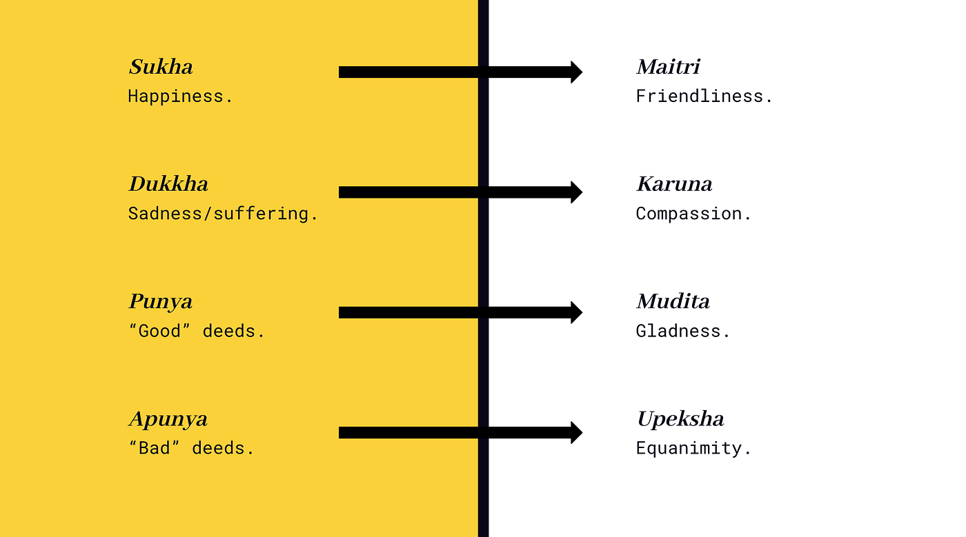 Maitri: The Practice of Self-Compassion for Lasting Happiness