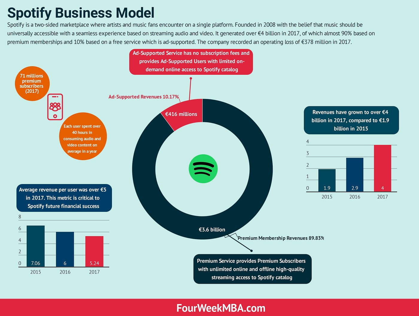 OLX Business Model: How it Works & Make Profit? - Digital Gravity