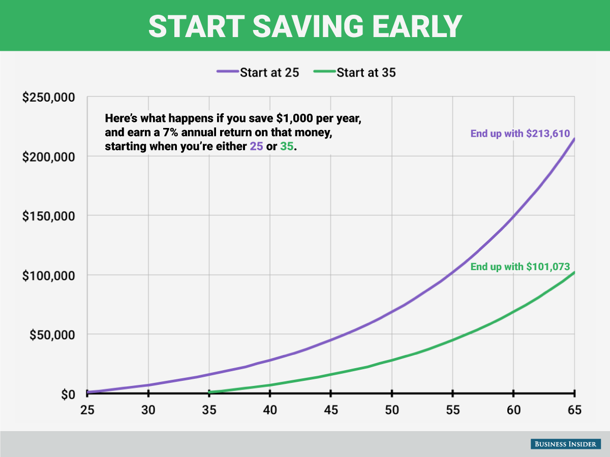 Instant Pot's exponential growth in one chart