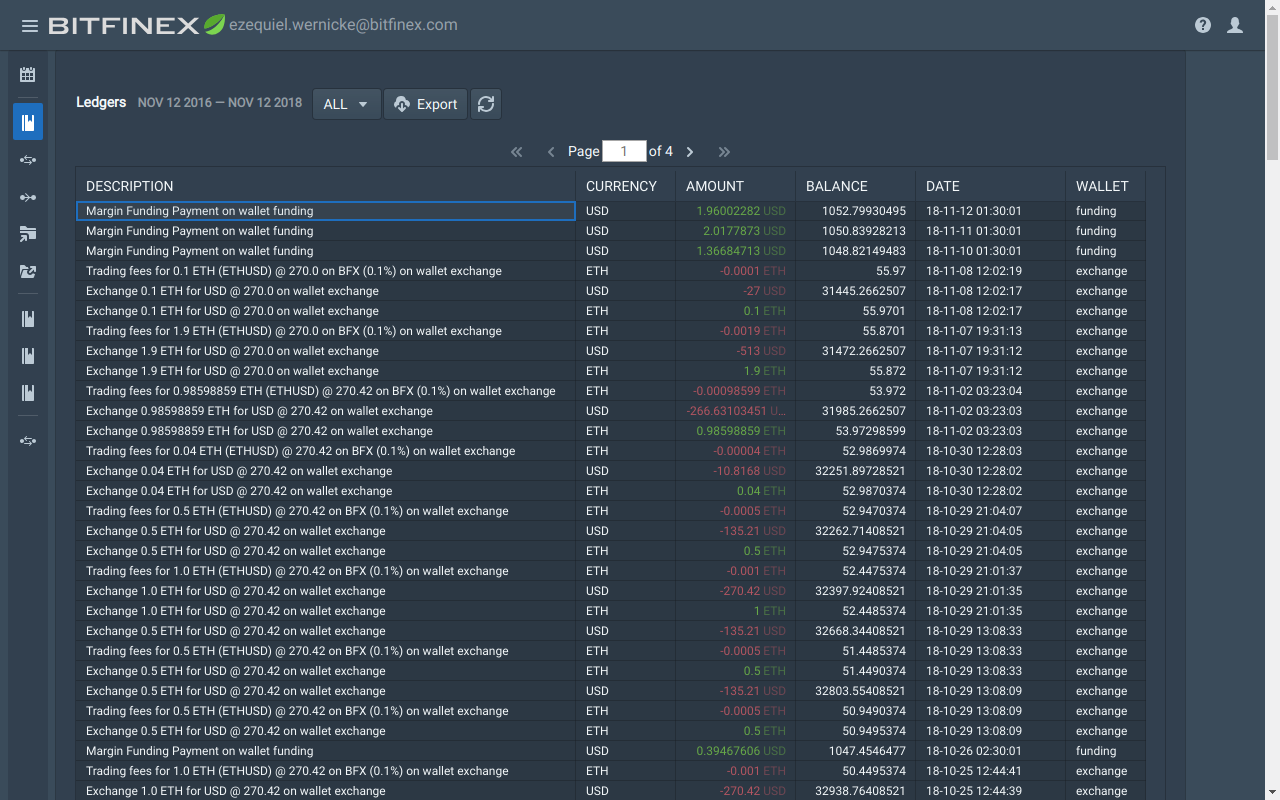 Bitfinex Reports — 2.0. Tracking your activity has never been… | by  Ezequiel Wernicke | Bitfinex | Medium