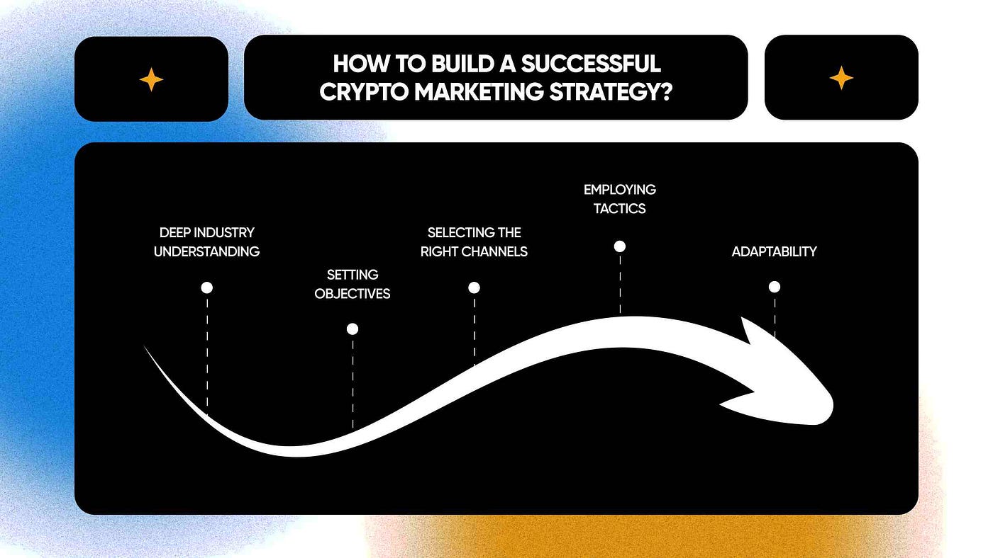 Crypto Marketing Guide: 14 Best Cryptocurrency Marketing Strategies in 2024  | by Jumpstart Creative | Medium