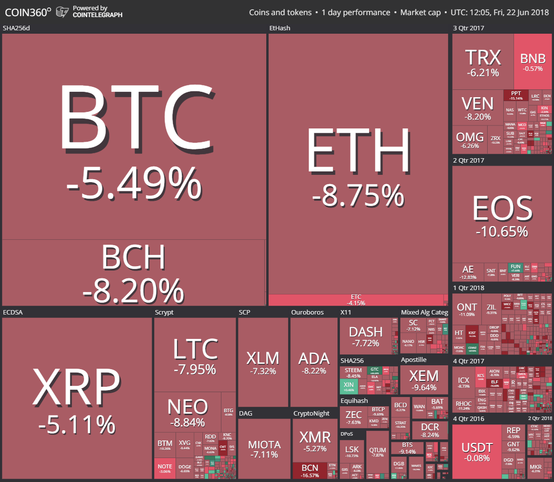 The Cryptocurrency Market and Kryptoin Index Continues Downward | by Trevor  Dang | Medium