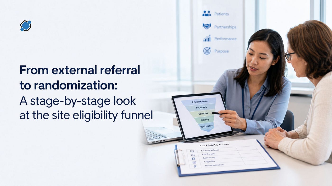 From External Referral to Randomization: Understanding the Site Eligibility Funnel