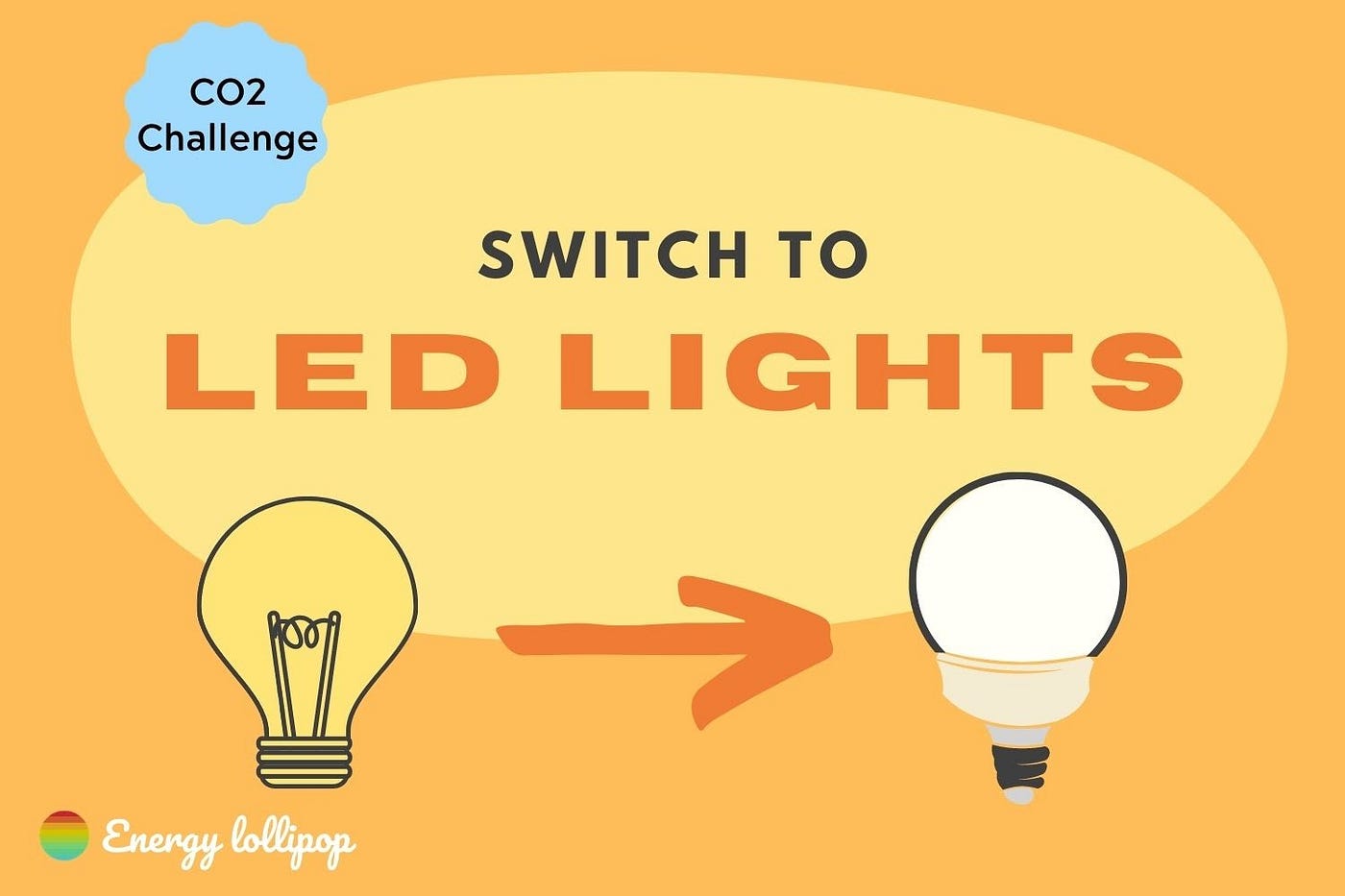 Yes, switching your light bulbs matters to solve climate change | by Erin  Grady | Energy Lollipop | Medium