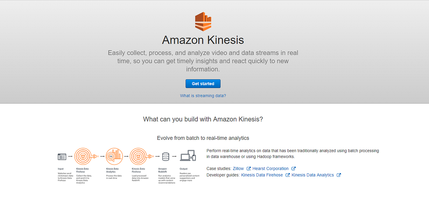 Delivering Real-time Streaming Data to Amazon S3 Using Amazon Kinesis Data  Firehose | by Janitha Tennakoon | Towards Data Science