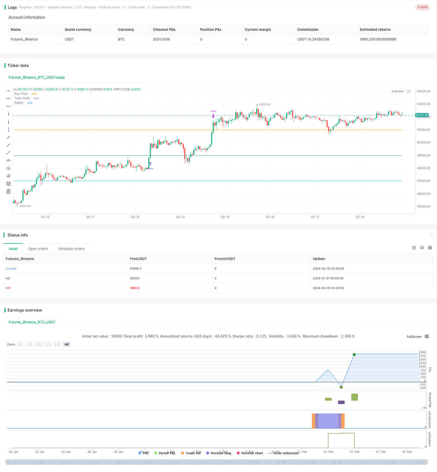 Manual Buy & Sell Alerts Strategy | by FMZQuant | Medium