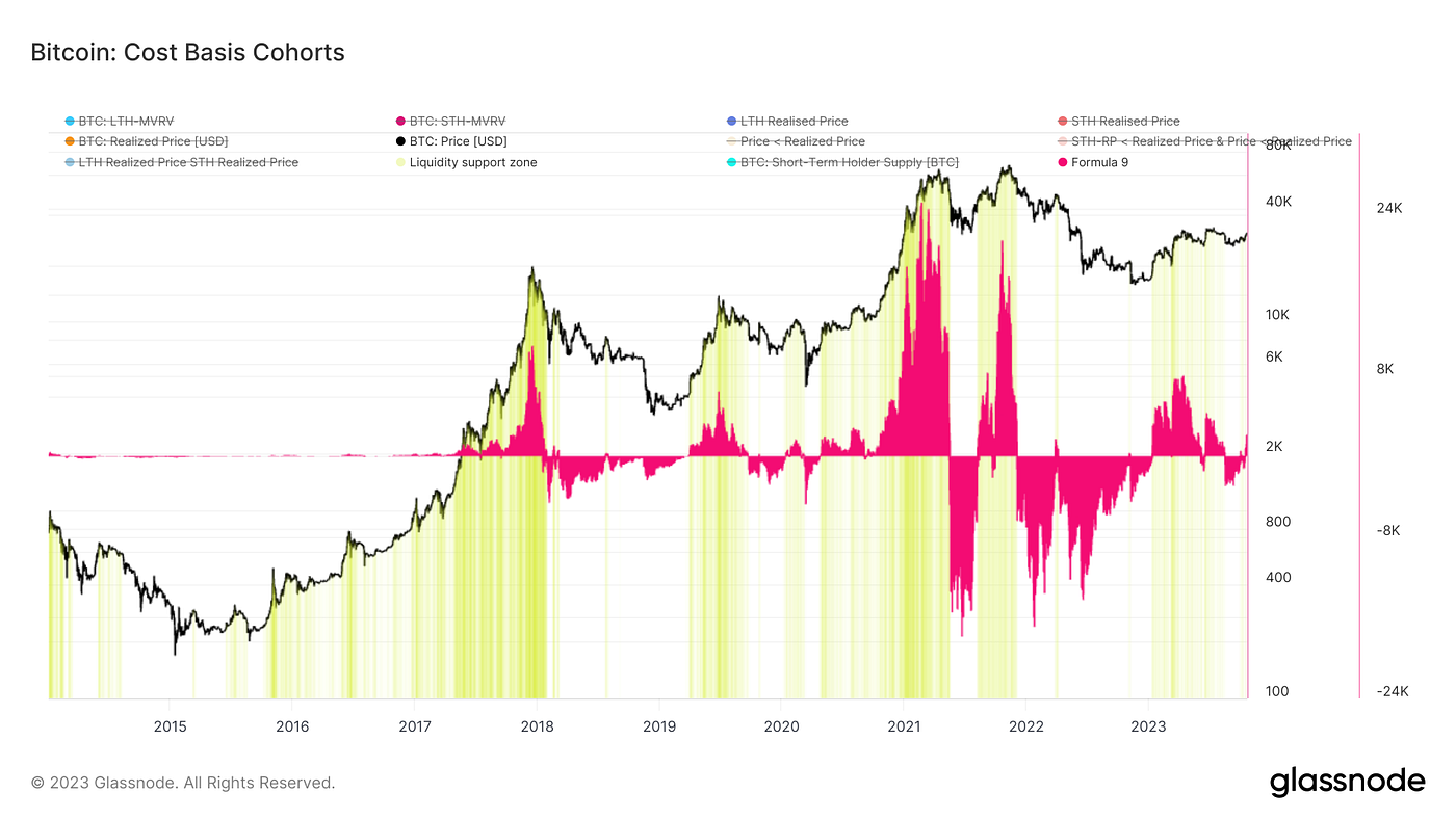 云开雾散，清风淅淅｜WTR 10.23