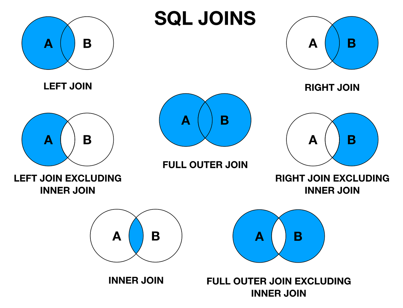 Mastering SQL Joins: Boost Your Database Query Skills | by 🐼 panData |  Level Up Coding