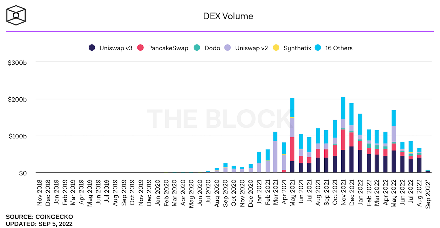 NEAR: Positioned to Become the Leading Orderbook Chain | by Proximity |  Medium