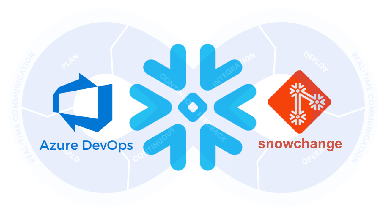 Building Snowflake CI/CD Pipelines with Azure DevOps | Medium