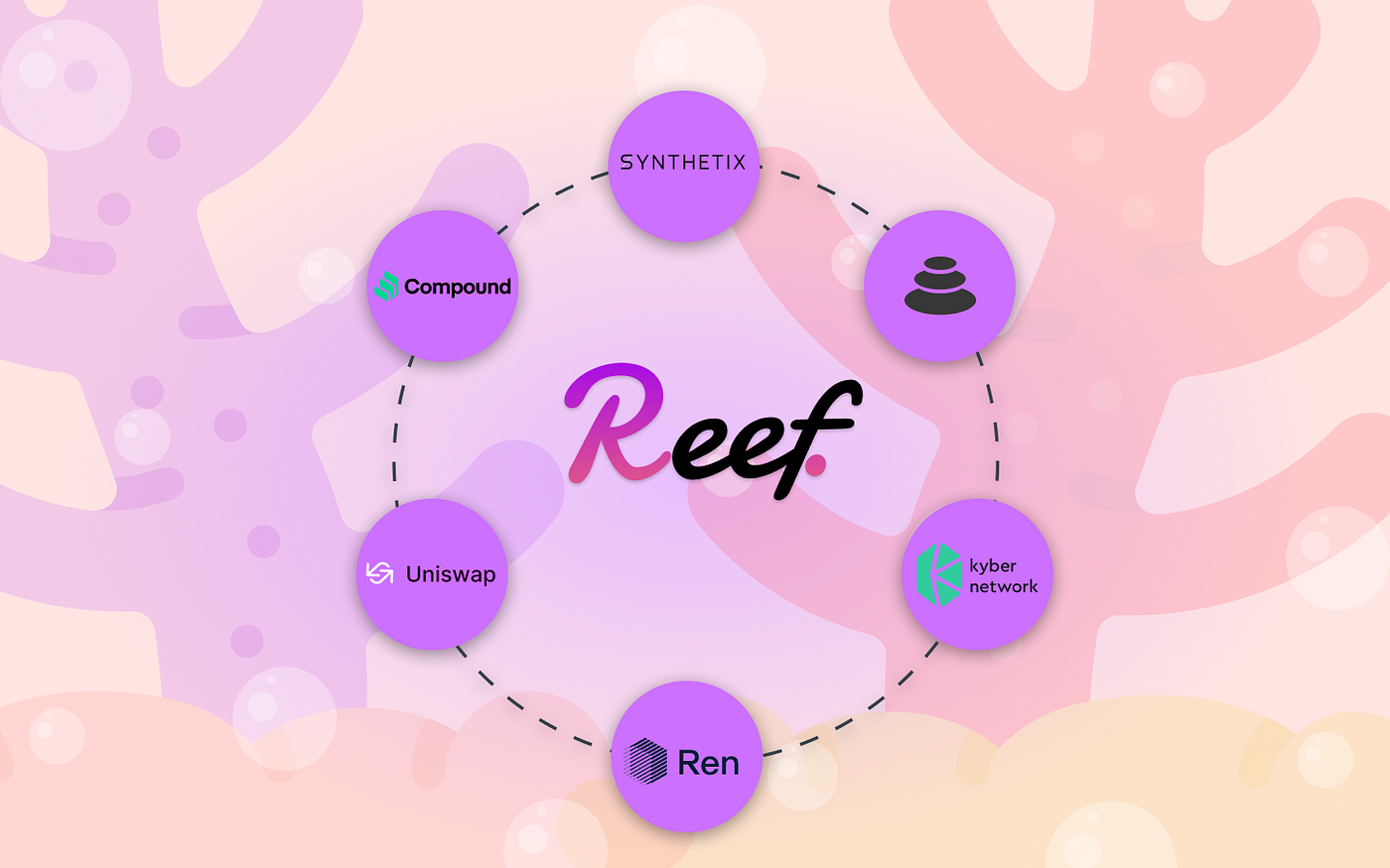 Reef Finance Yield Engine: Cross-Chain Solution to Maximize DeFi Yield | by  Reef | Reef | Medium