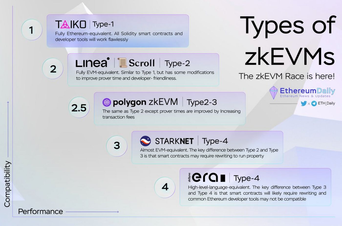 Is Polygon (MATIC) a Good Investment? | by Ioannis Tsiokos | StakeBaby |  Medium