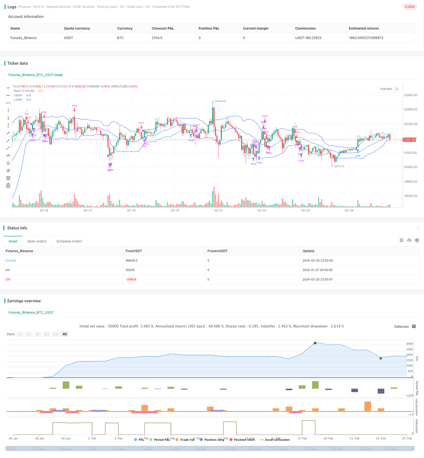 Multi-timeframe Bollinger Bands Crypto Strategy | by FMZQuant | Medium