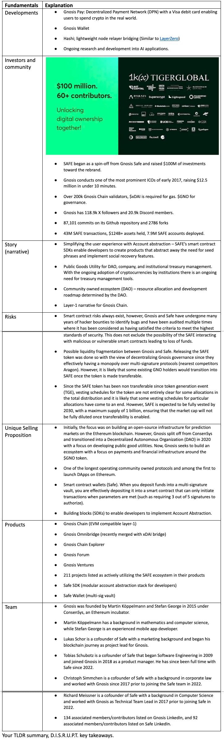 Throw Away the Keys — Gnosis Safe Fundamental Analysis | by Justmy2Satoshis  | Coinmonks | Medium