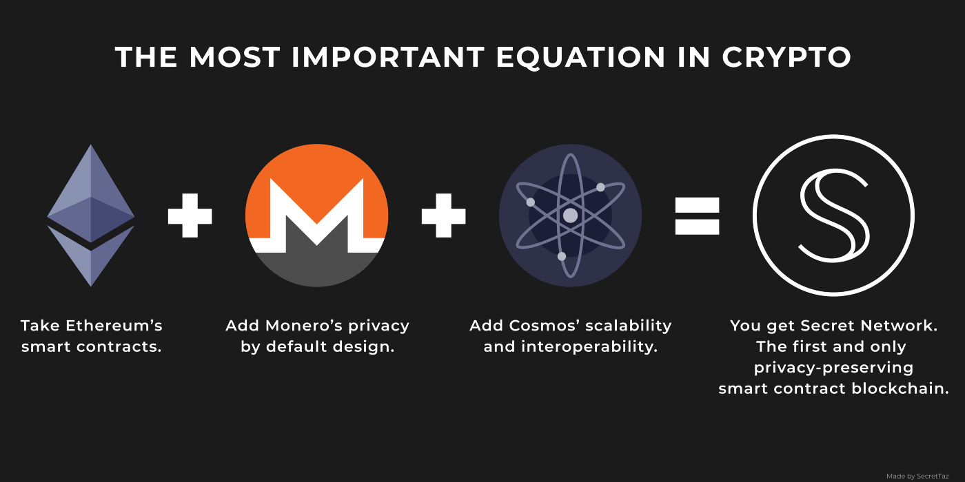 Letting you in a little Secret : Introducing The Secret Network | by  Artemis | Coinmonks | Medium