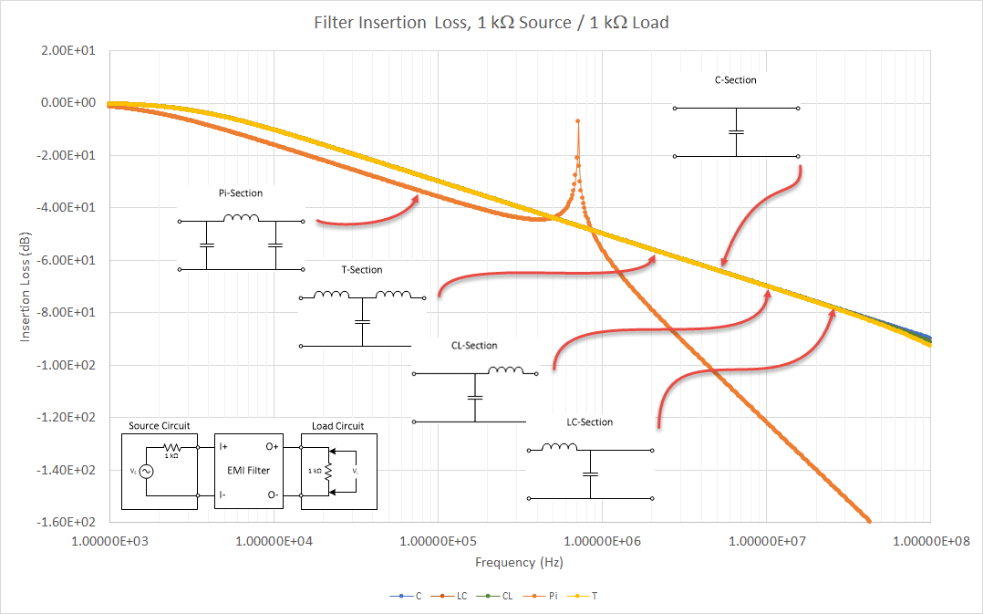 EMI Filter Insertion Loss. How Circuit Impedance Affects Filter… | by Steve  Newson | Medium