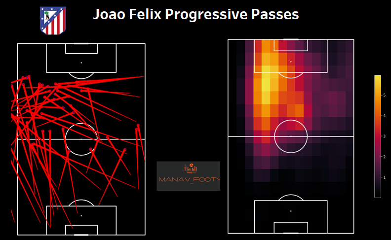 Scout Report — Joao Felix.Another star signing in overpacked Blues? | by Manavpal | Medium