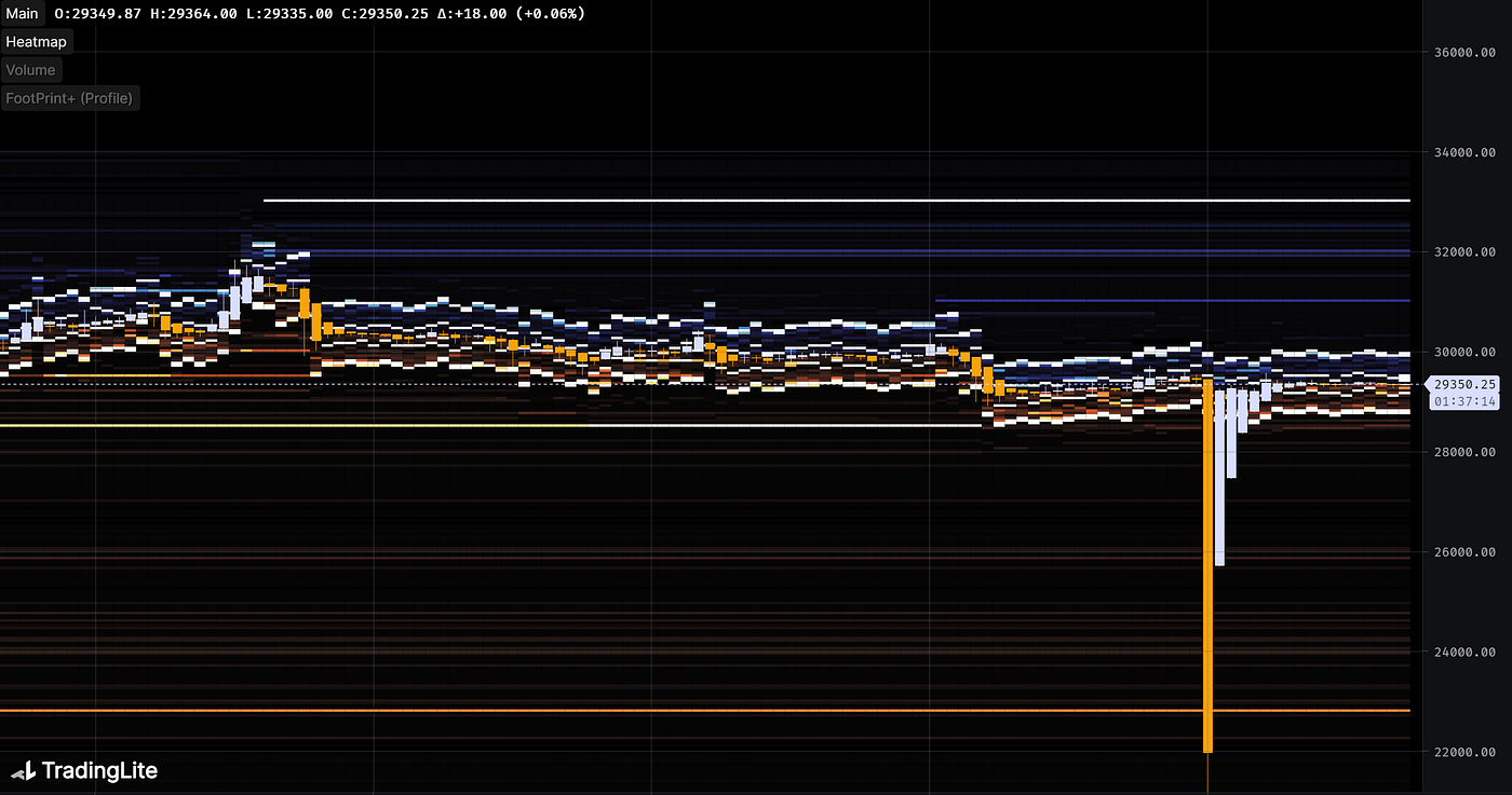 馬行千里，不洗塵沙｜WTR 7.31