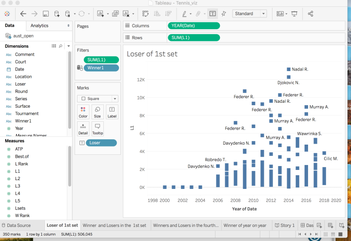 Exploring Australian Open Tennis data with Tableau — Part 3 | by Wendy Wong  | Towards Data Science