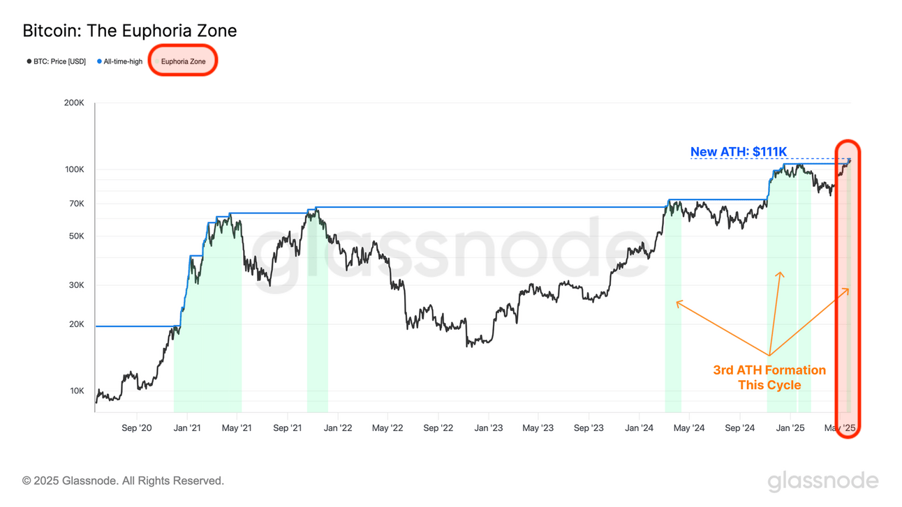 Bitcoin All-Time With No Hype or FOMO? Facts Say the Opposite | by Mark  Helfman | InsiderFinance Wire